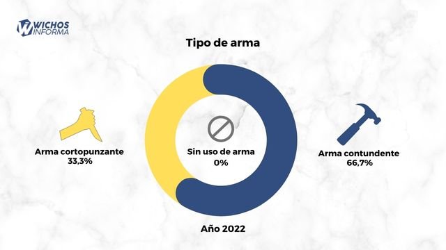 Las Cifras Alarmantes De Abuso Sexual En Ocaña 4634